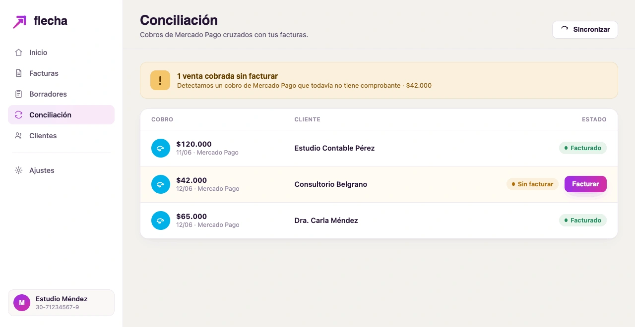 Panel de conciliación de Mercado Pago de Flecha
